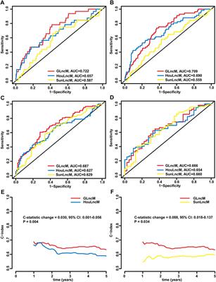 Development and validation of a genomic instability-related lncRNA prognostic model for hepatocellular carcinoma